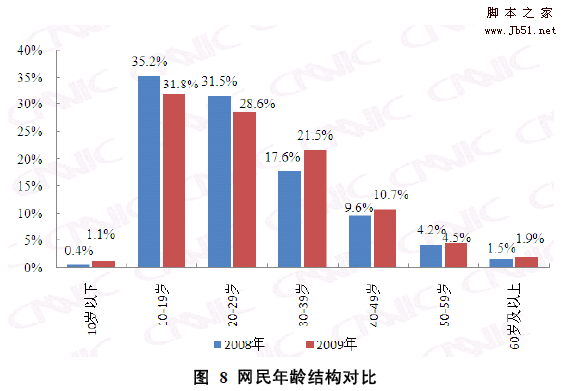 国内外浏览器设计对比初探