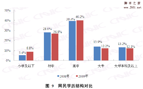 国内外浏览器设计对比初探