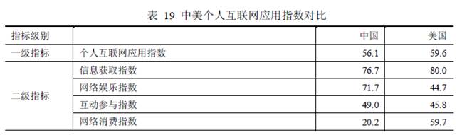 国内外浏览器设计对比初探