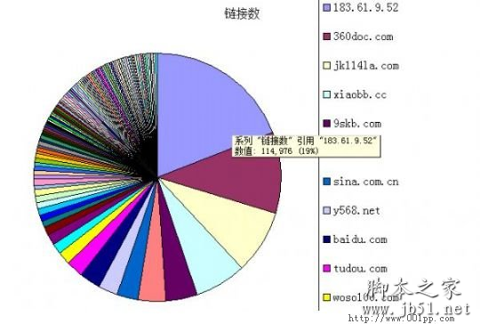 用百度外链工具解密百万流量牛站链接策略
