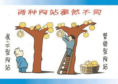 网站建立前怎么办?企业网站建立前本身有哪些问题被忽略?