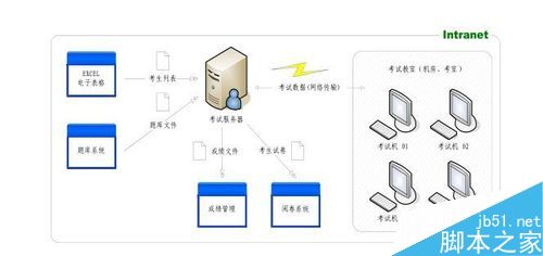 为什么有些网站前面不加 WWW