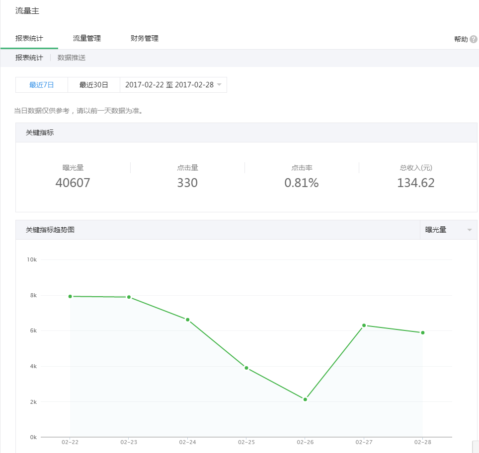 微信公众号粉丝少？少有少的赚钱之道