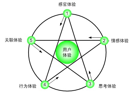 适应于新网站进行站内关键词优化和布局的五个方向分享