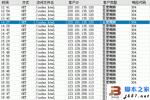 百度蜘蛛抓取时返回304状态码的问题分析