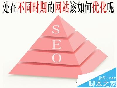 不同阶段的网站优化该怎么做?