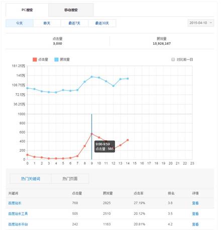 百度将逐步取消referer 流量与关键词工具升级在即