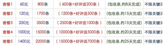 网站为什么不要买外链?网站购买外链的坏处